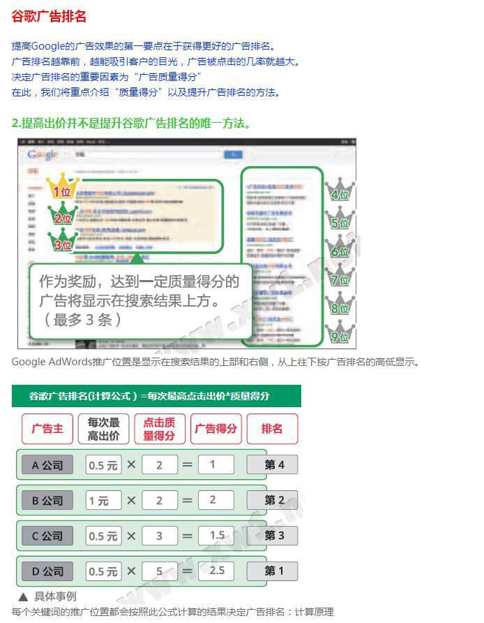 图片[6]-如何提高谷歌广告的质量得分？Google Ads广告全流程