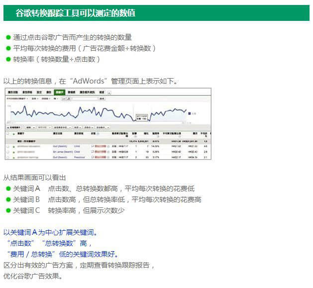 图片[9]-如何提高谷歌广告的质量得分？Google Ads广告全流程
