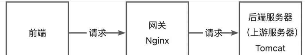图片[10]-常见站点请求错误码解释及解决方案
